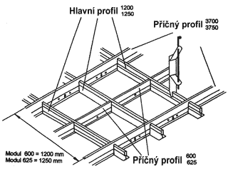 Geipel - konstrukce
